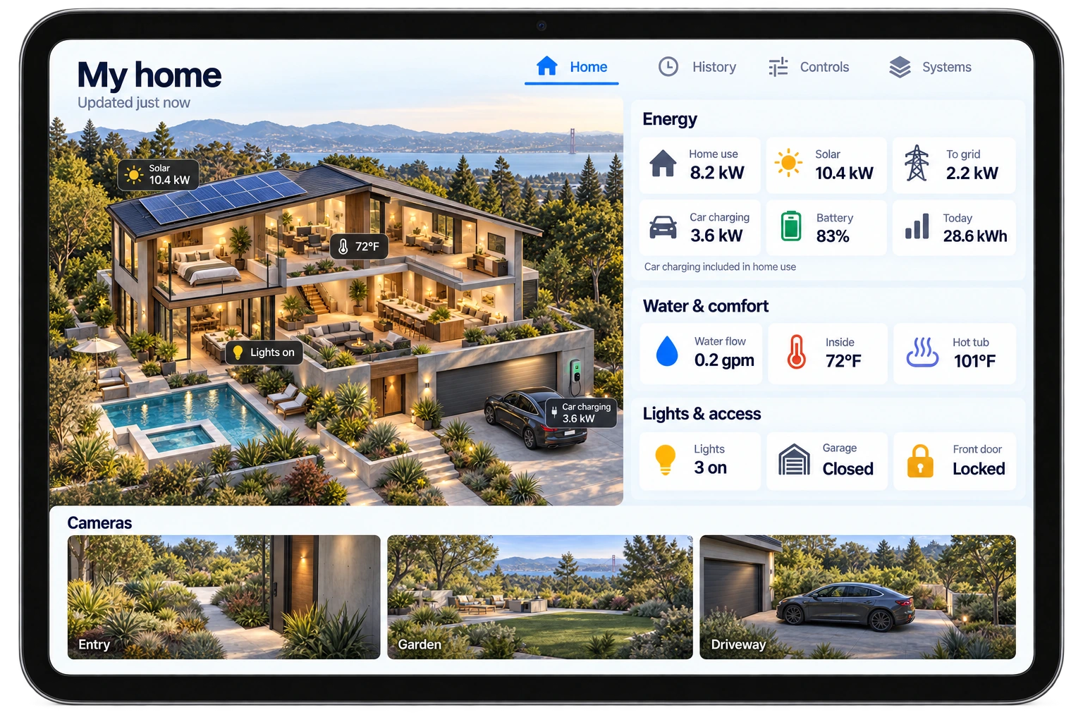 Illustrative Headland home app on an iPad, with a cutaway house, water and energy readings, lights, temperature and camera views.